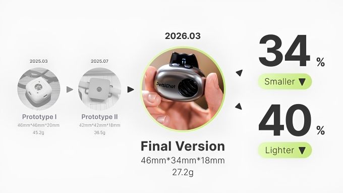 Torax | Sistem X-Core™ Alb
